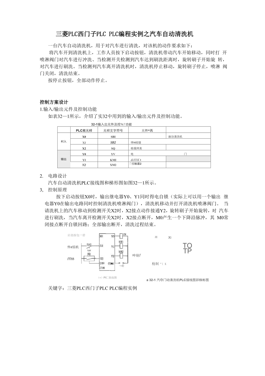 三菱PLC 西門(mén)子PLC PLC編程實(shí)例_第1頁(yè)