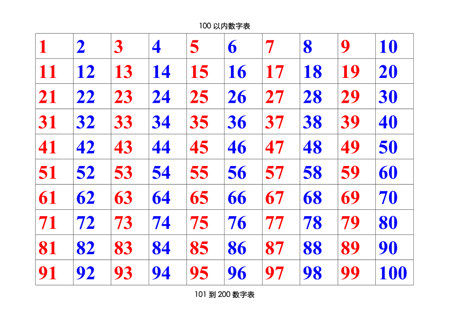 100到300数字表_第1页