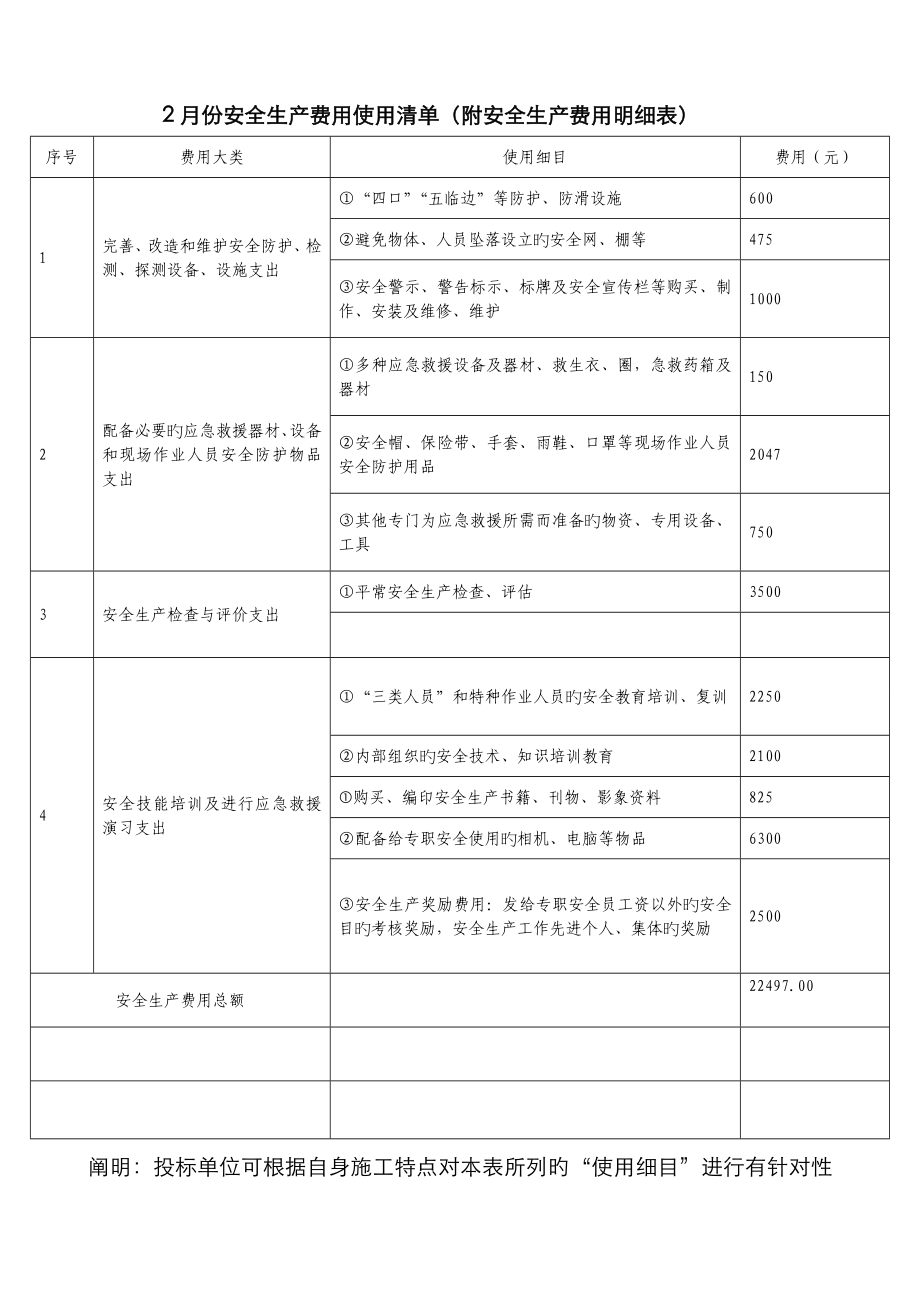 安全生产费用使用清单(附安全生产费用明细表) -_第1页