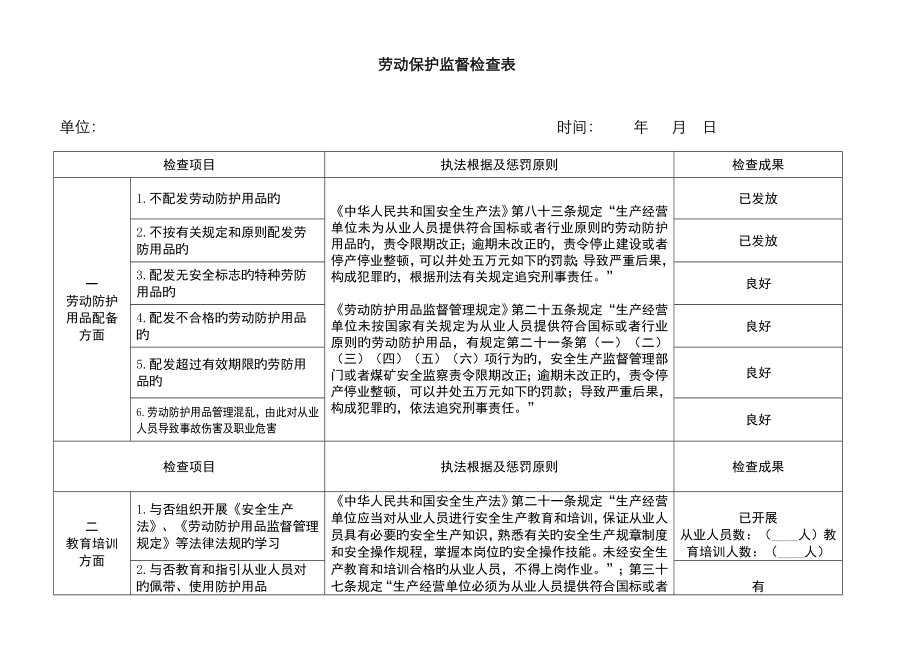 劳动保护监督检查表_第1页