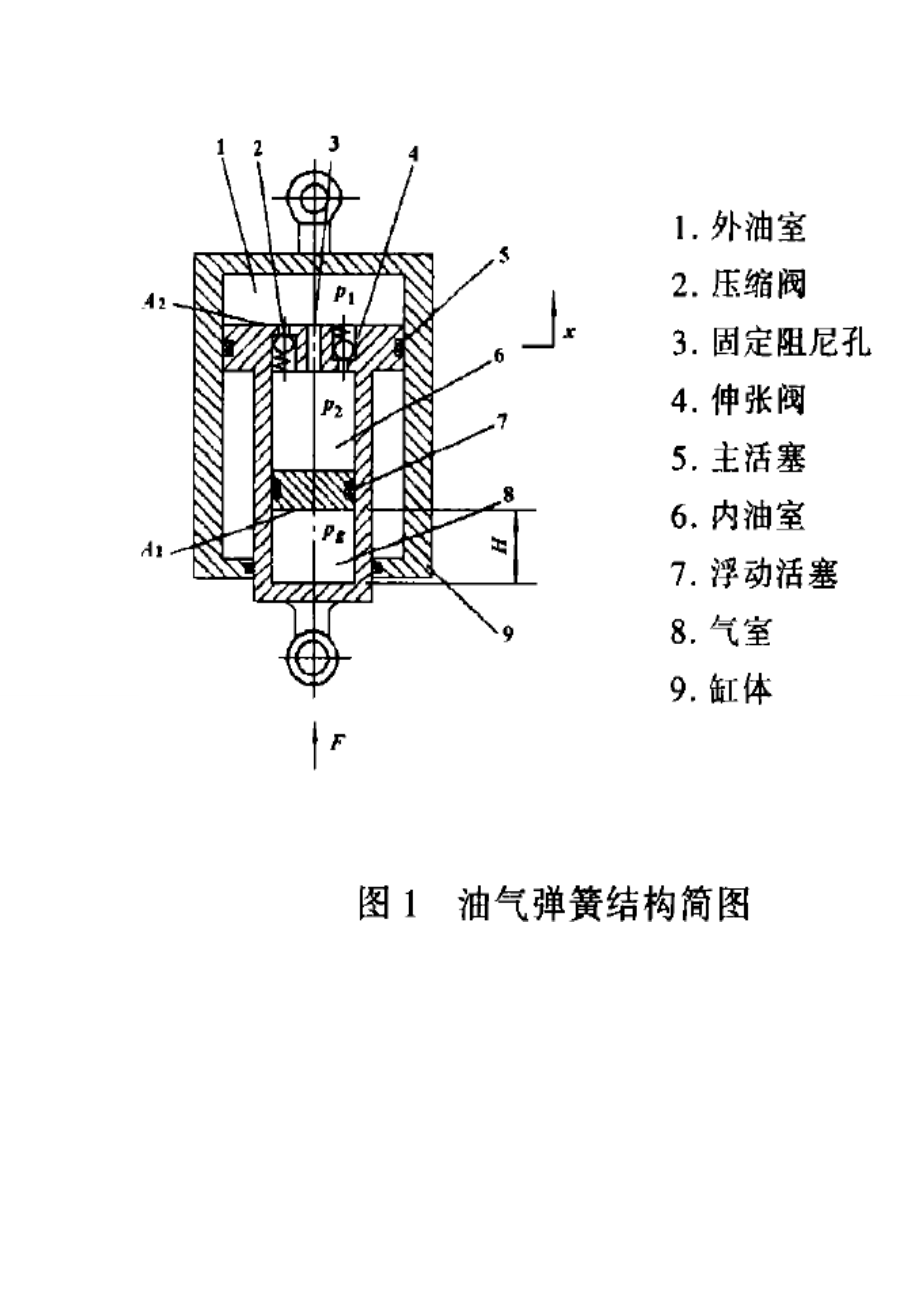 油气弹簧结构_第1页