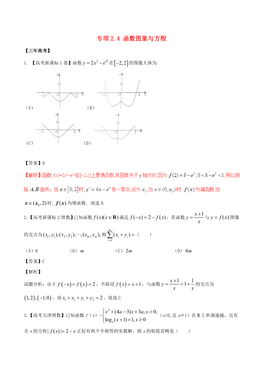 备战高考数学（精讲+精练+精析）专题2.4函数图象与方程试题理（含解析）_第1页