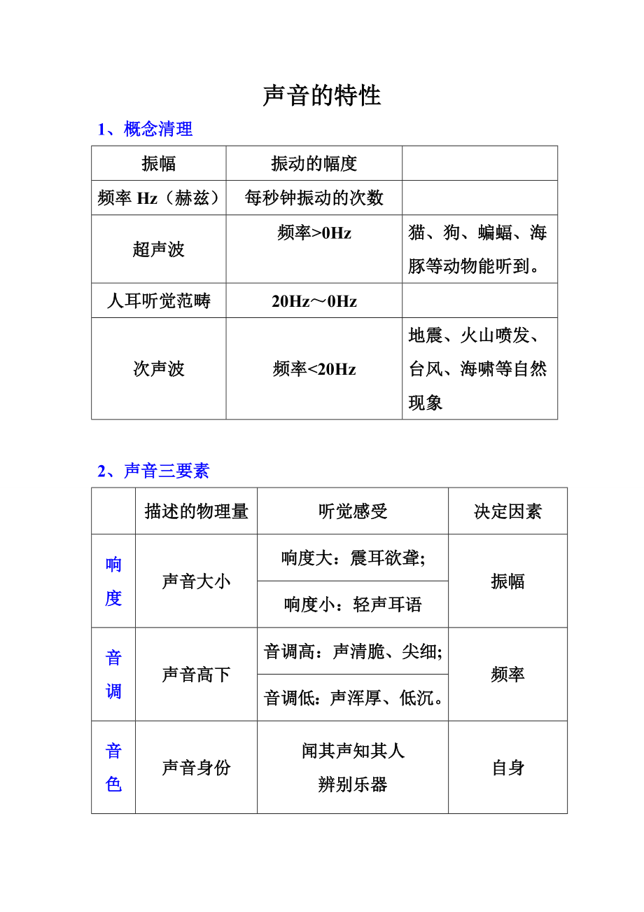 【思路整理+經(jīng)典題型】聲音的特征(響度、音調(diào)、音色)_第1頁