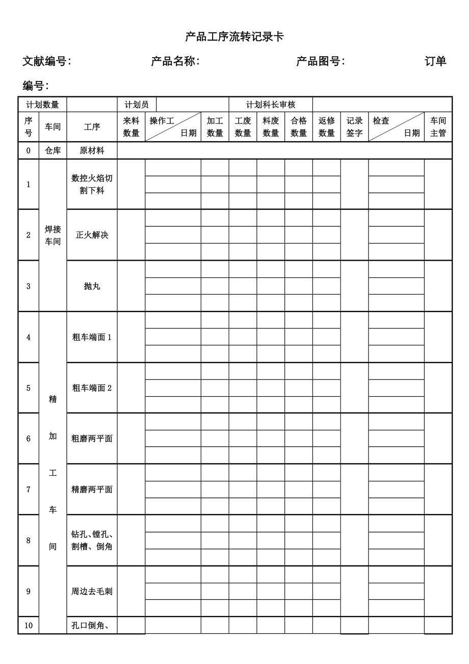 产品工序流转卡_第1页