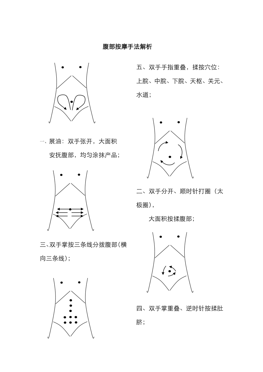 腹部按摩手法解析_第1页