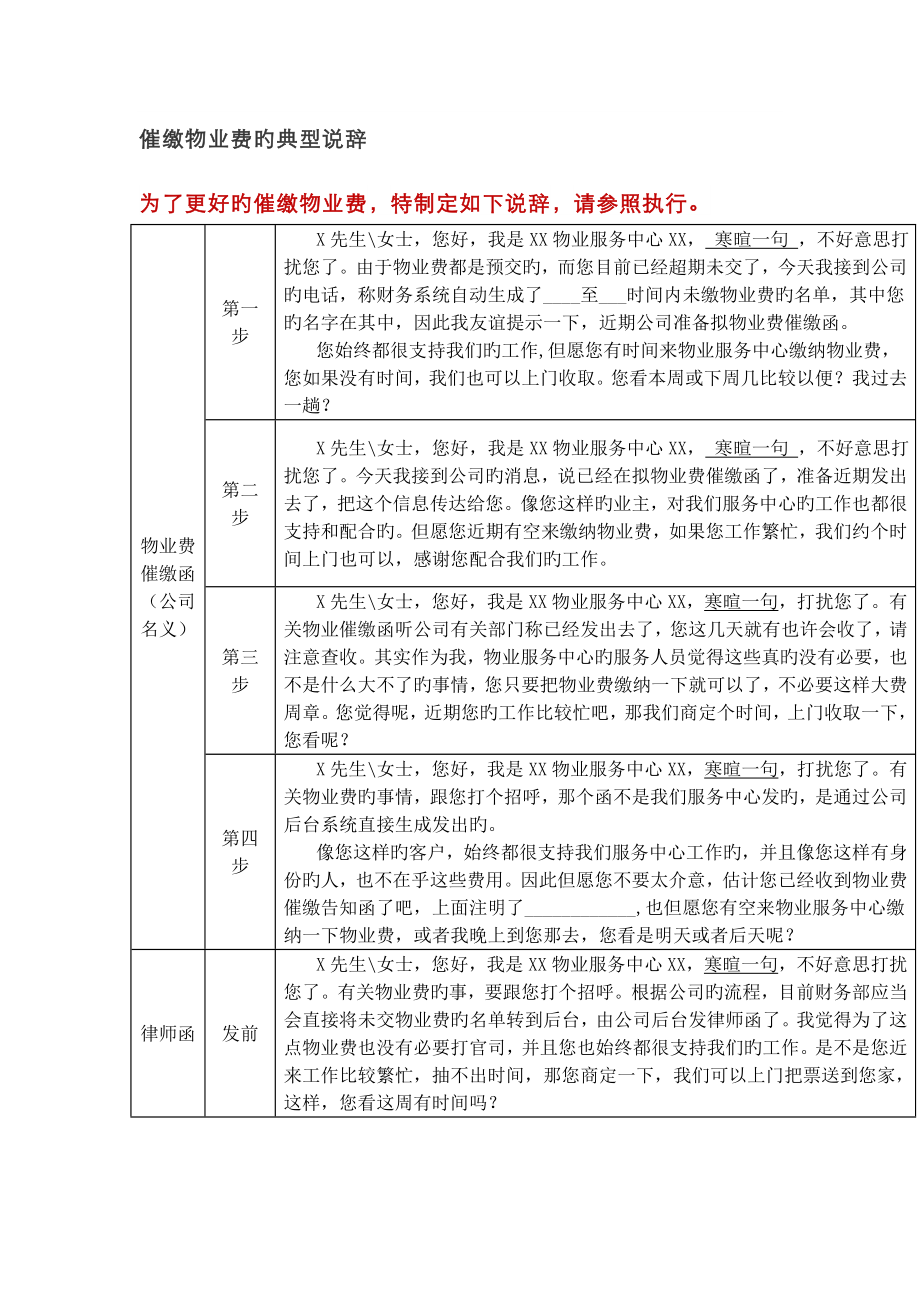 催缴物业费的经典说辞_第1页