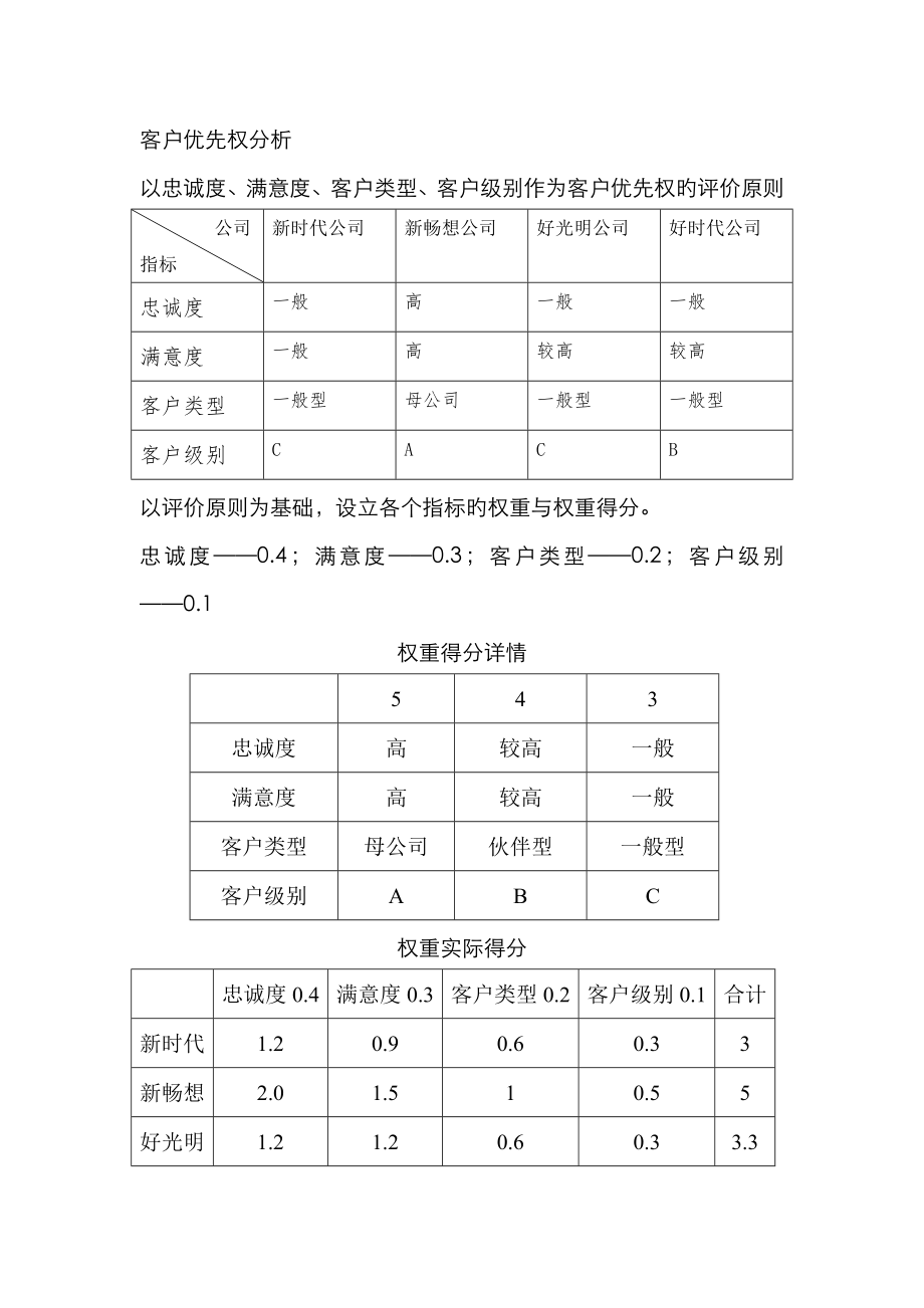 客户优先权分析_第1页