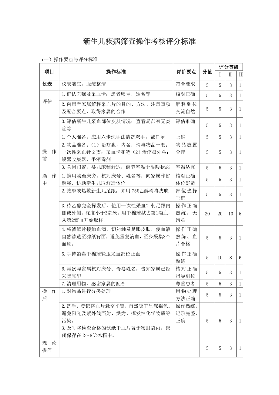 新生儿疾病筛查操作考核评分标准新_第1页