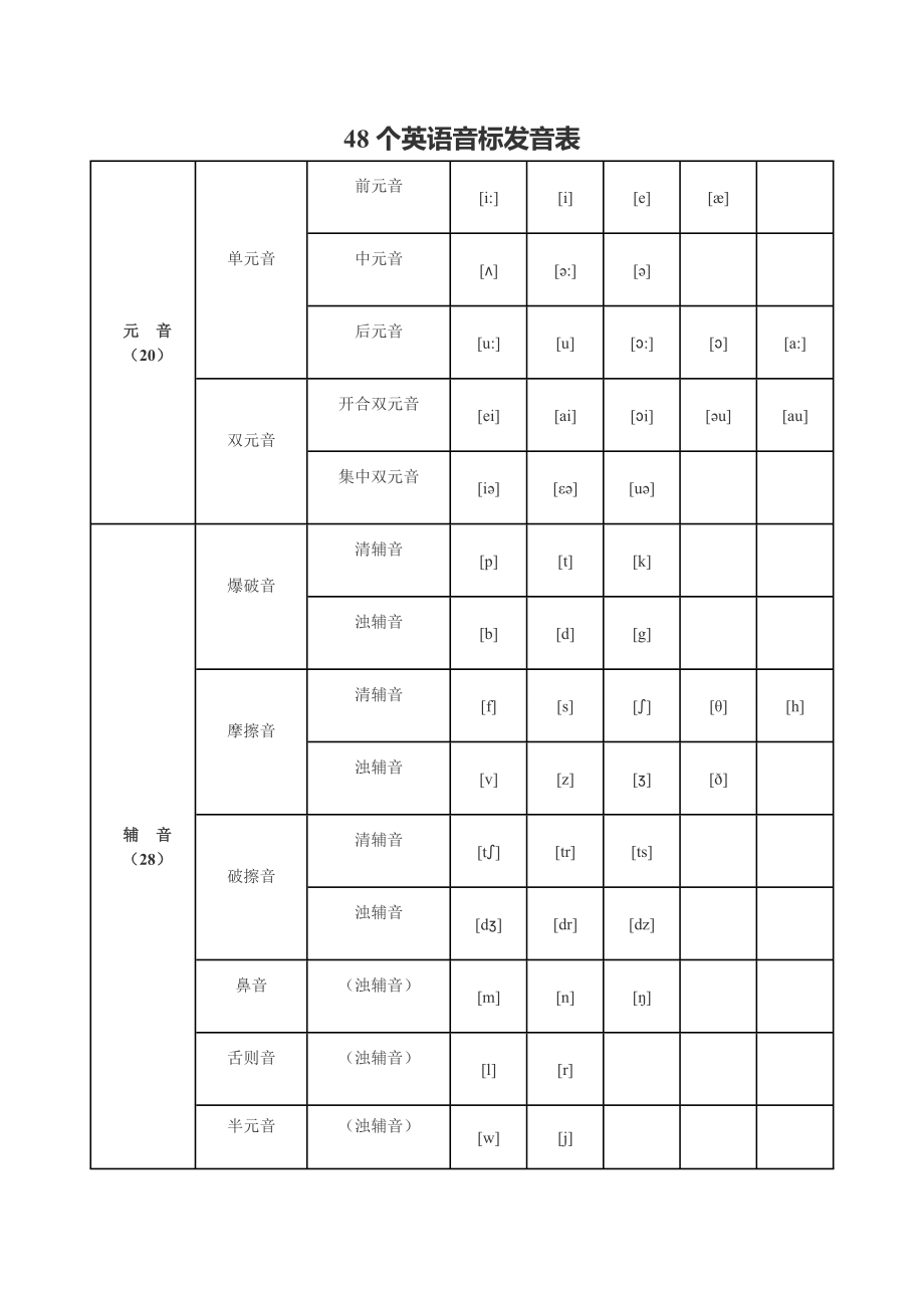 48个英语音标发音表_第1页