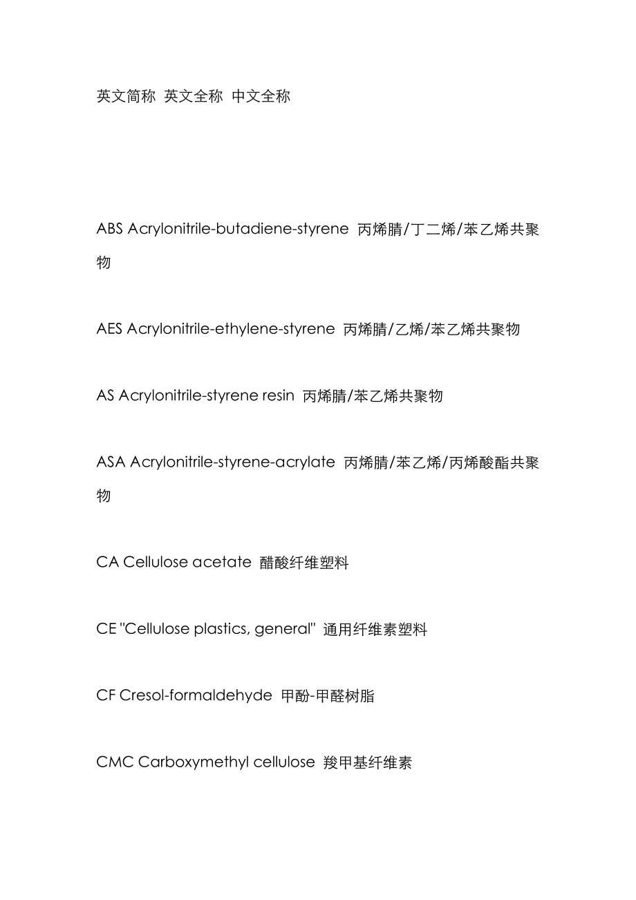 各种塑料英文简称_第1页