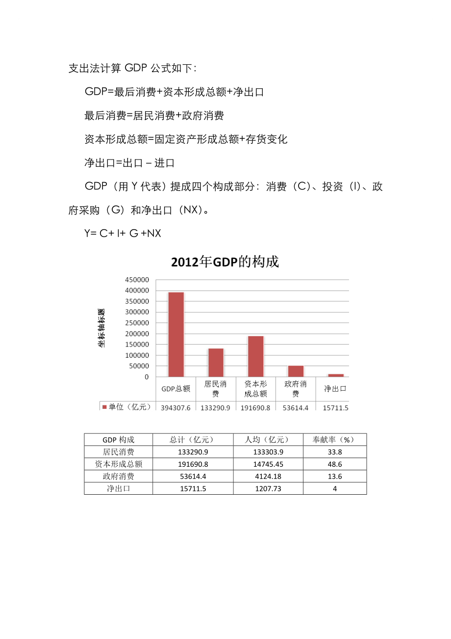 支出法和收入法计算GDP(图示)_第1页