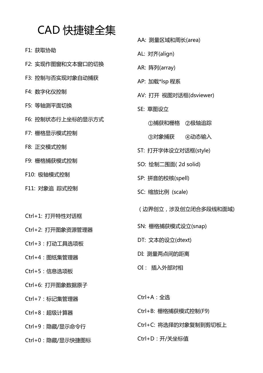 AUTOCAD常用快捷鍵_第1頁