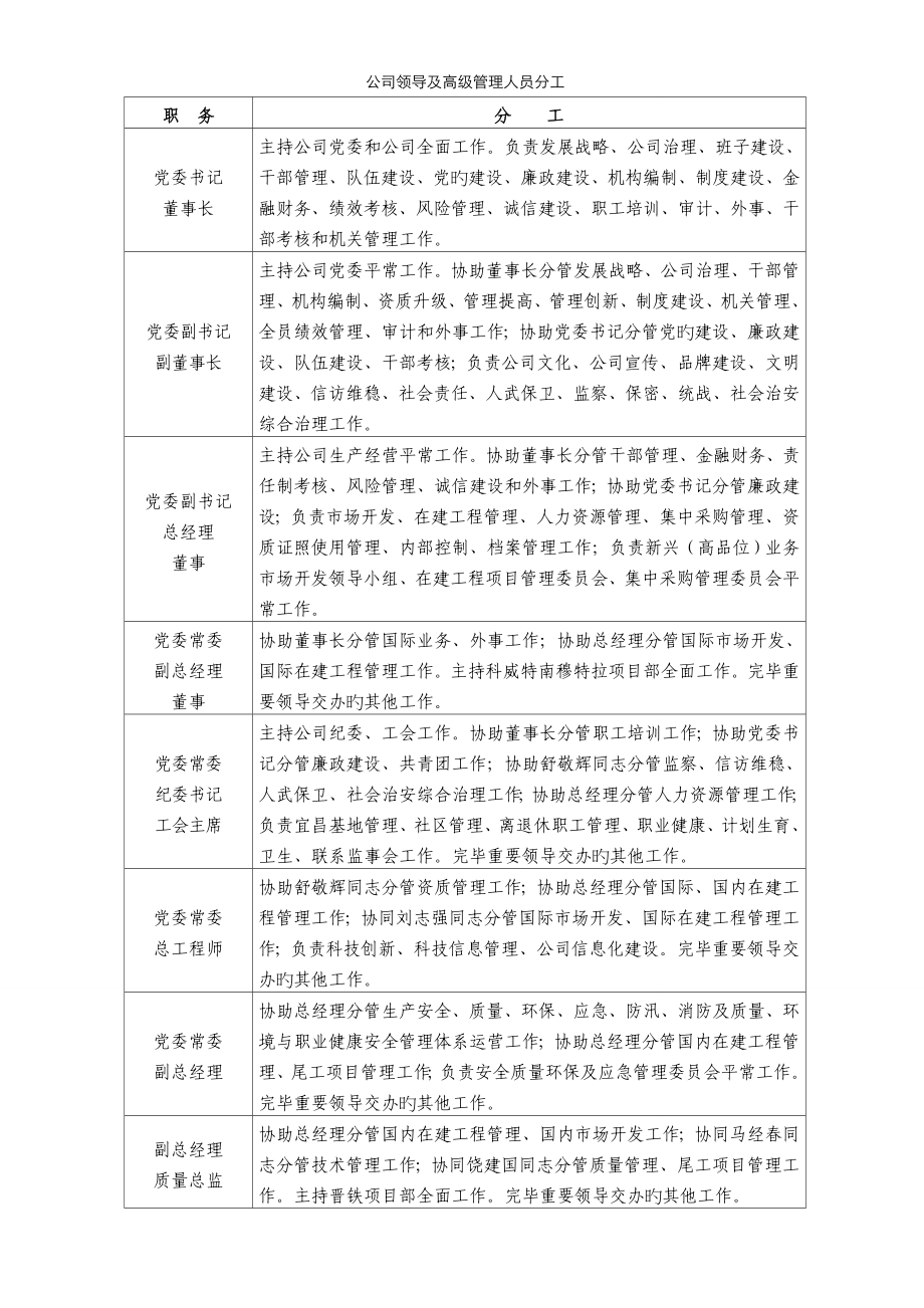 公司领导及高级管理人员分工_第1页