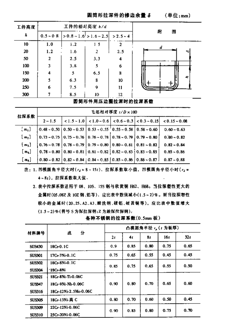 圓筒形件拉深計(jì)算_第1頁