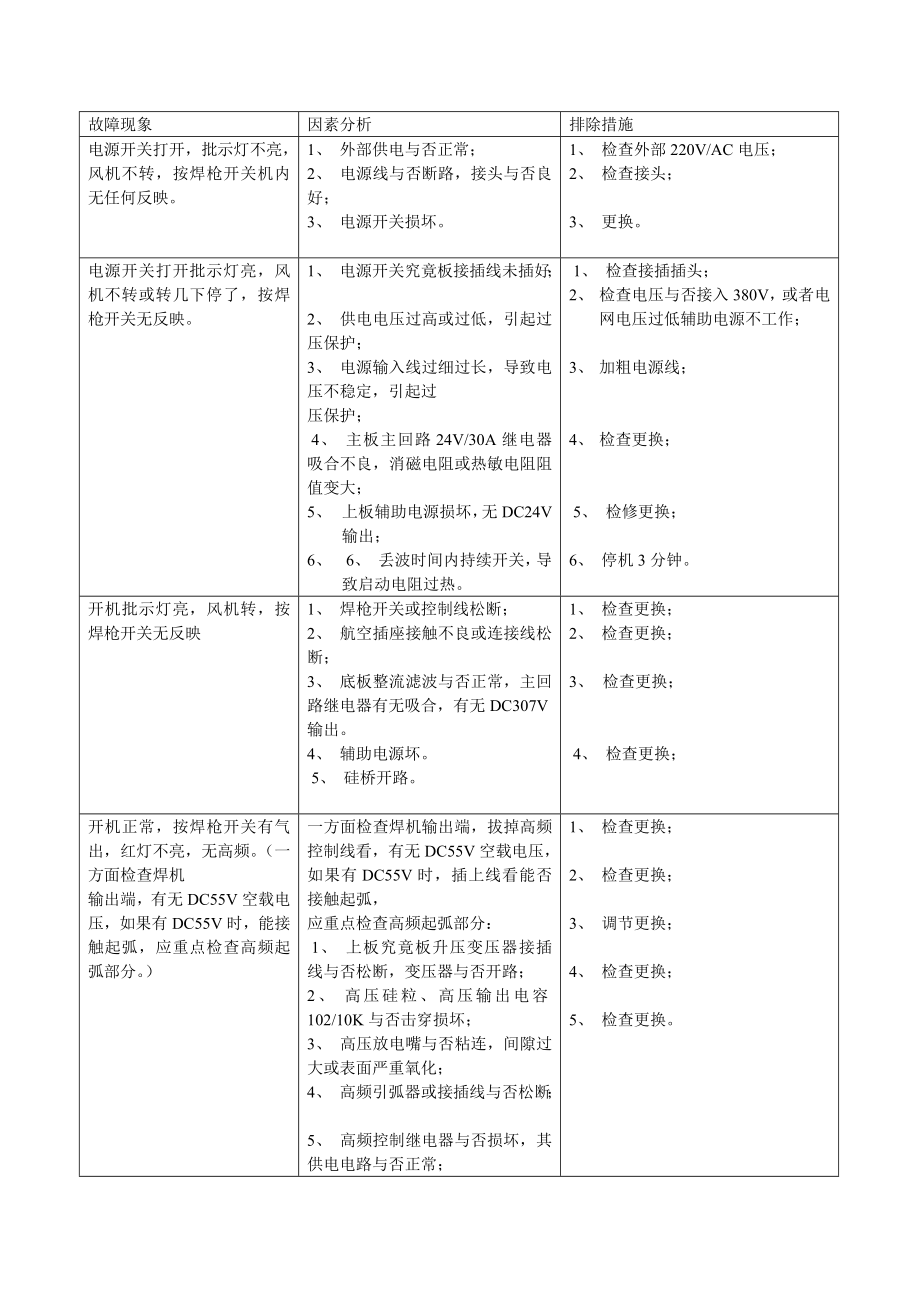 氩弧焊机故障现象及维修_第1页