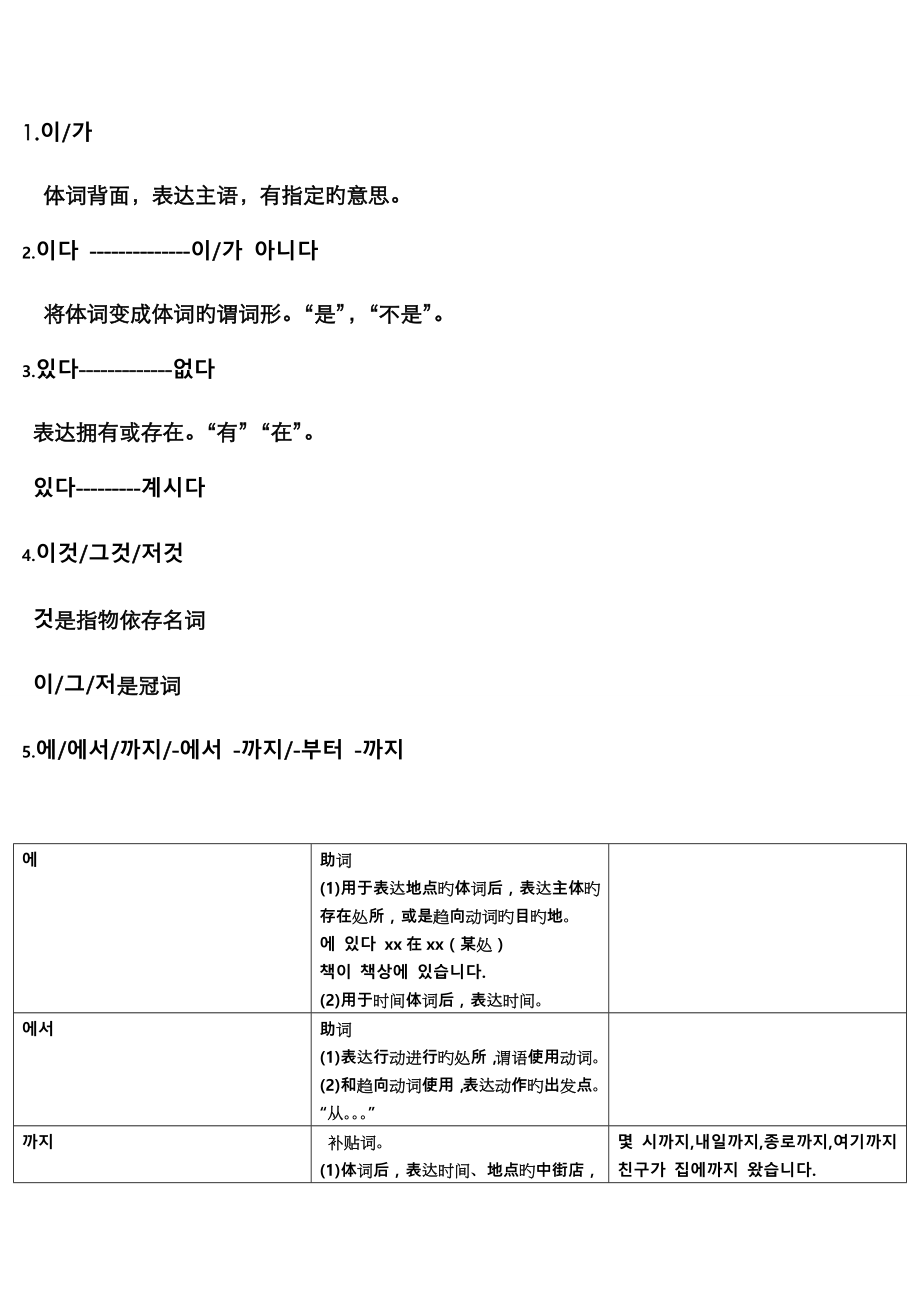 韩国语教程延世大学1-3册语法总结_第1页