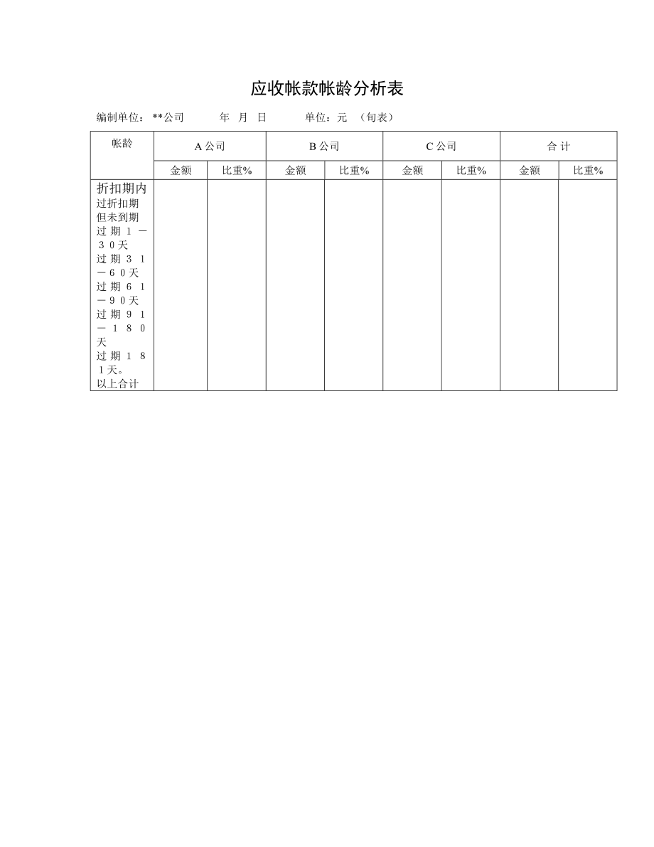 财务表格应收帐款帐龄分析表_第1页