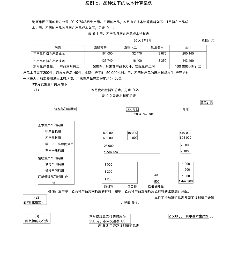 案例七品种法下的成本计算案例_第1页