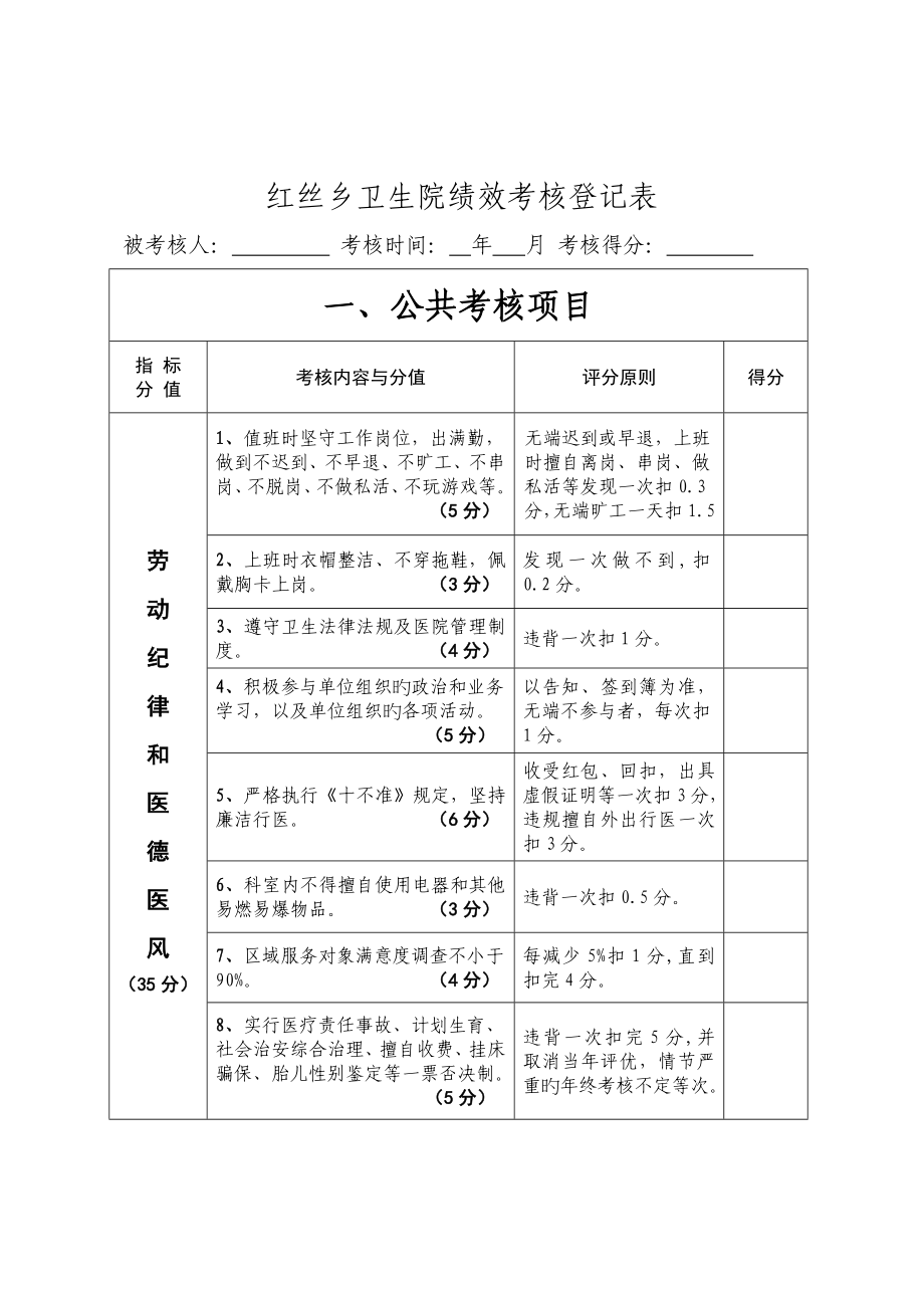 乡镇卫生院绩效考评表_第1页