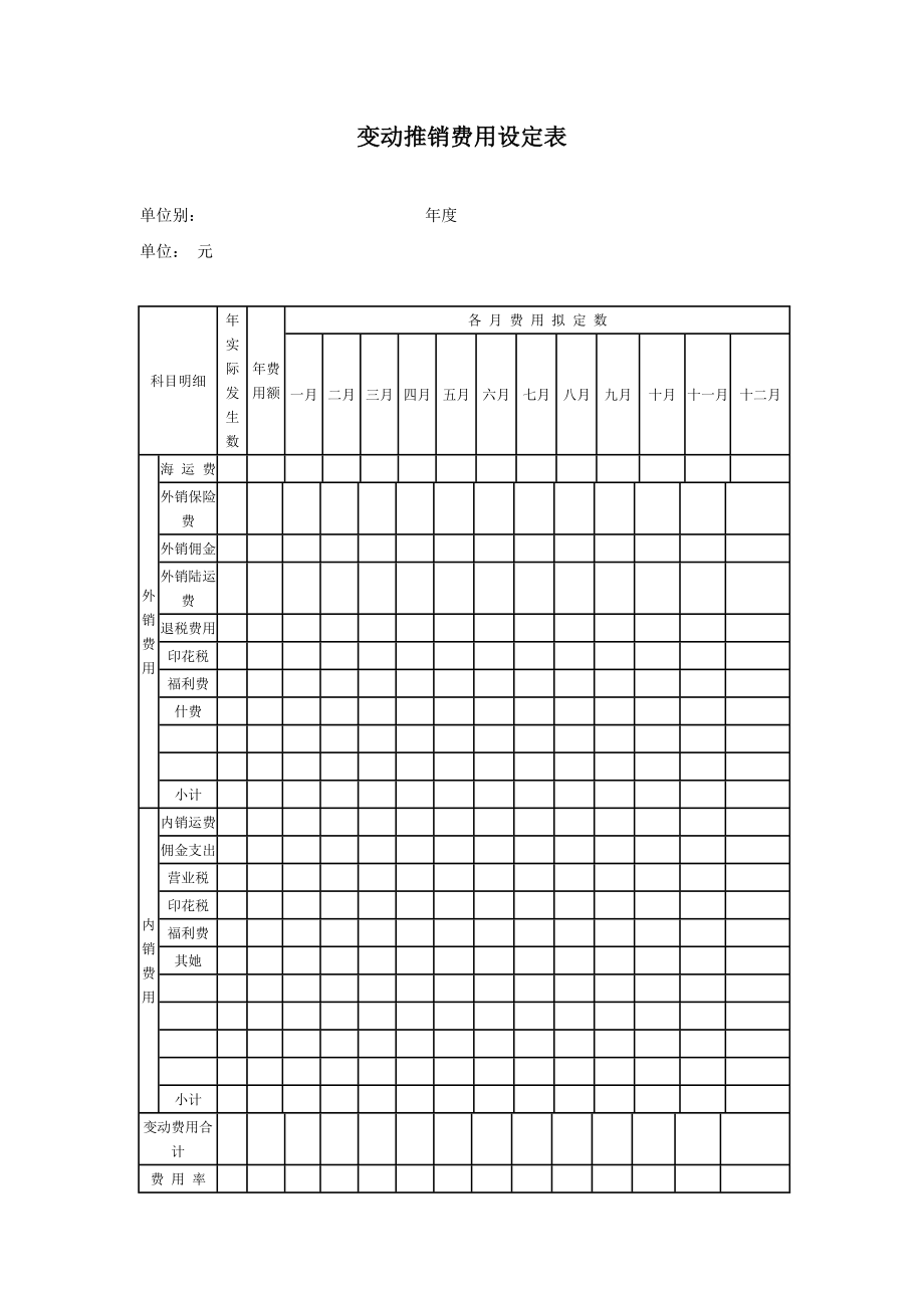 财务管理《变动推销费用设定表》_第1页