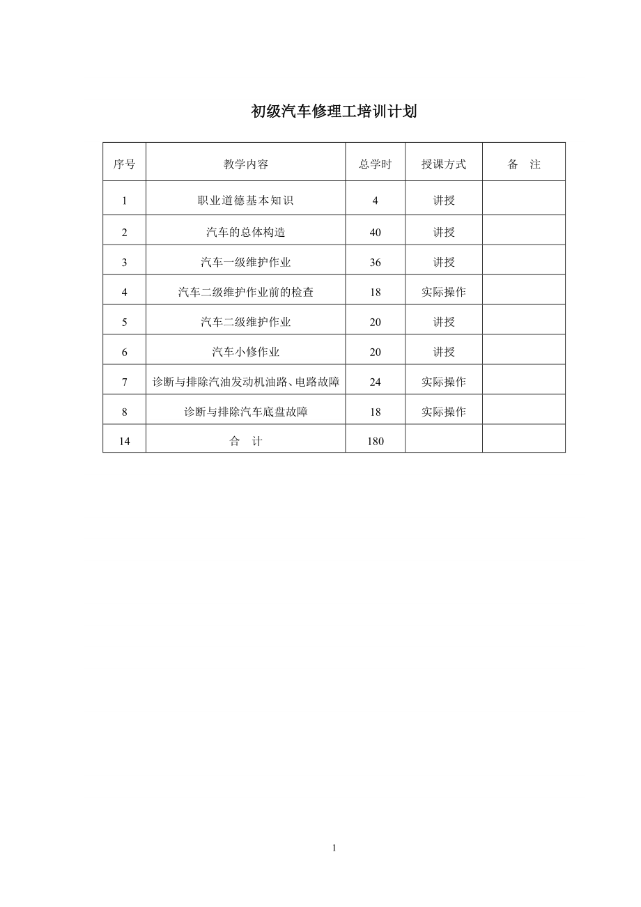 汽车修理工培训计划及大纲(初、中级)_第1页