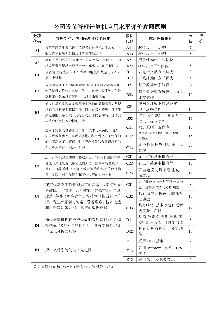 企业设备管理计算机应用水平评价参考标准_第1页