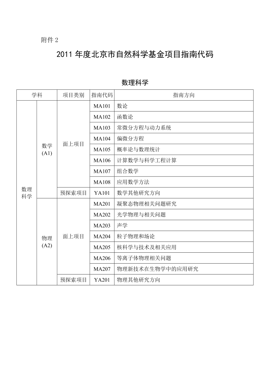 北京市自然科學(xué)基金項目指南代碼_第1頁