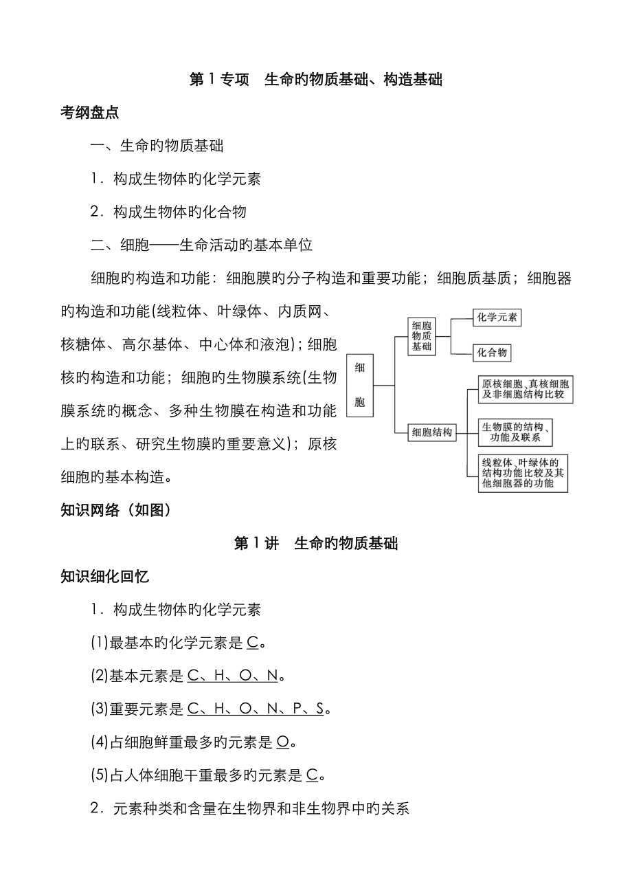 第1專題 生命的物質(zhì)基礎(chǔ)、結(jié)構(gòu)基礎(chǔ)_第1頁