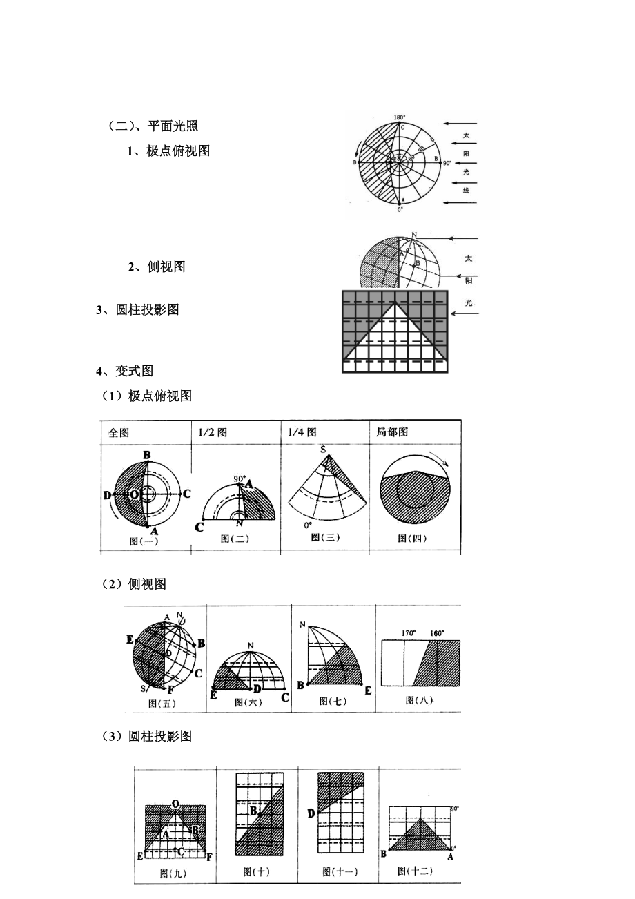 晨昏线的判读及运用