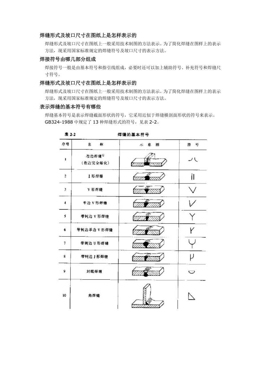 焊缝形式及坡口尺寸在图纸上是怎样表示的_第1页