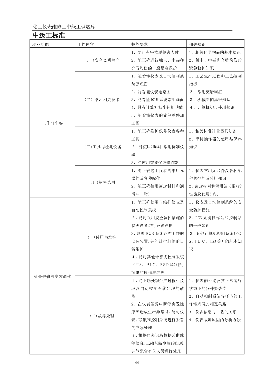 仪表维修工试题库中级工_第1页