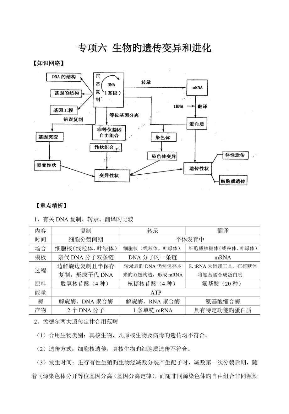 专题六 生物的遗传变异和进化_第1页