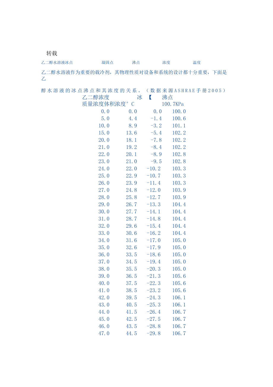 乙二醇水混合物参数_第1页