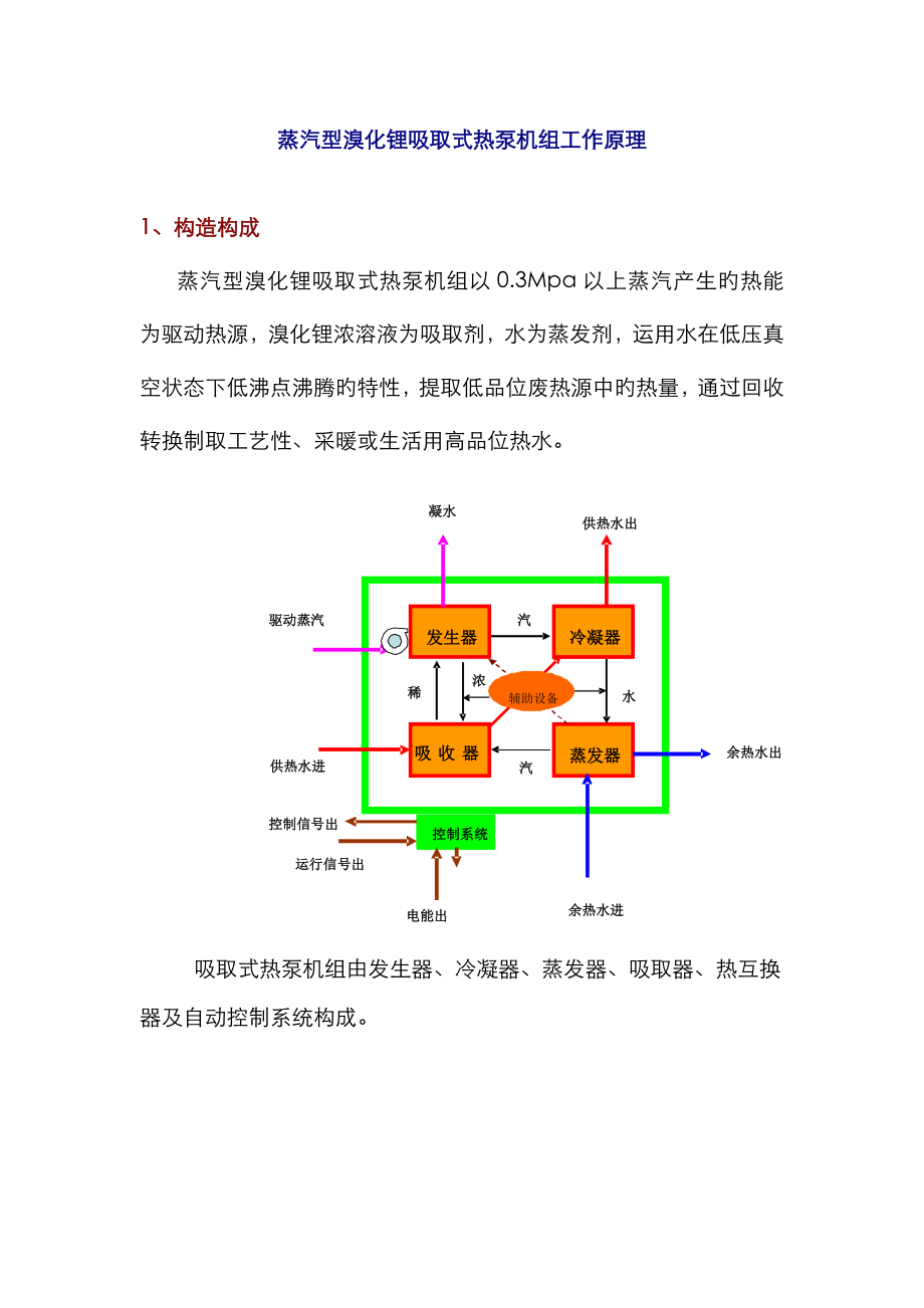 蒸汽型溴化锂吸收式热泵机组工作原理_第1页