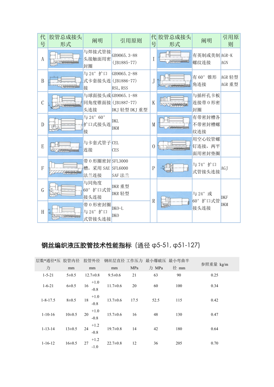 胶管接头型式一览表_第1页