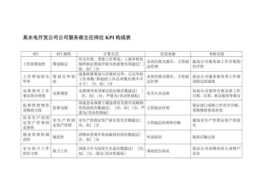 水电开发企业公司服务部主任岗位kpi组成表_第1页