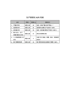 食品行业-集团公司-生产部部长关键业绩指标（KPI）