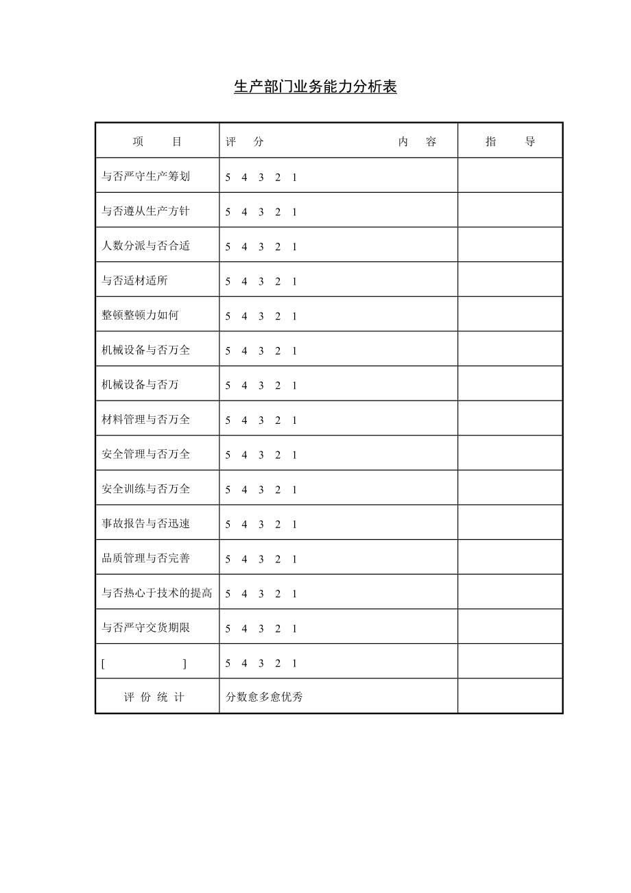 第二十節(jié) 生產(chǎn)部門業(yè)務(wù)能力_第1頁