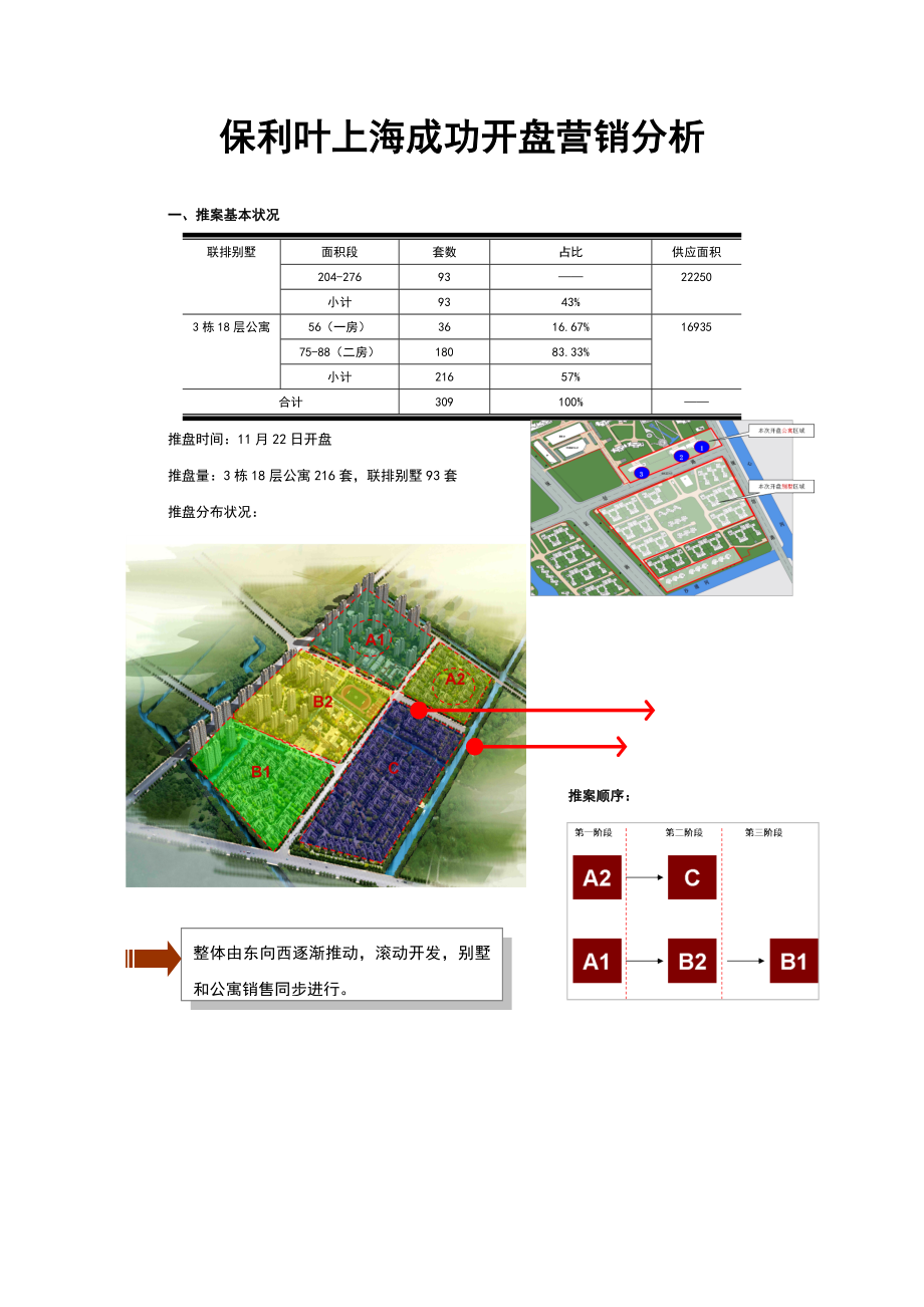 保利叶上海成功开盘营销分析_第1页