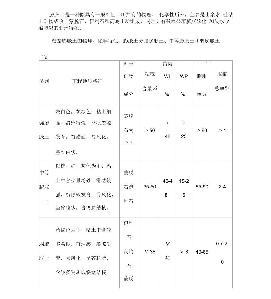 膨胀土路基施工工艺设计_第1页