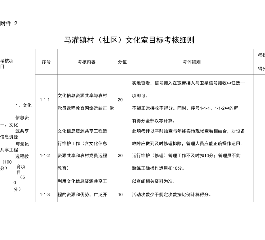 村文化室目标考核细则_第1页