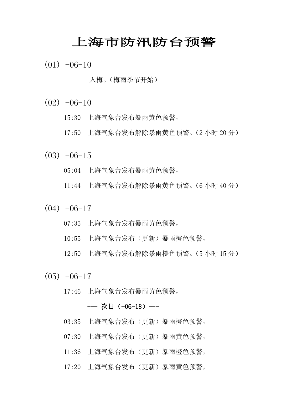 上海市防汛防台预警_第1页