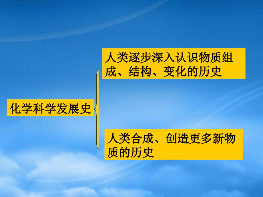 高一化学化学是人类创造新物质的工具课件 苏教_第1页