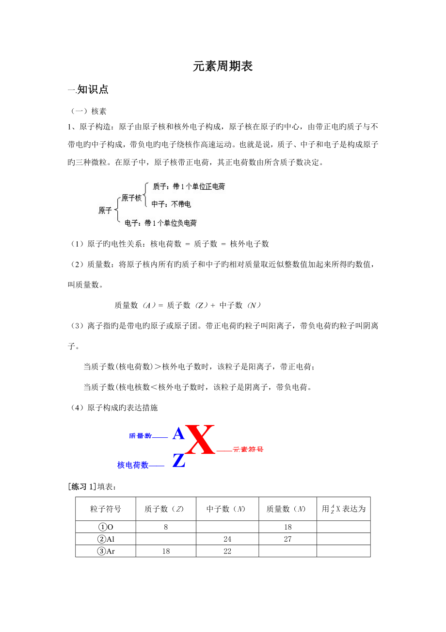 高中化學(xué)：新課標(biāo)人教版必修二 第一節(jié)元素周期表 教案_第1頁(yè)