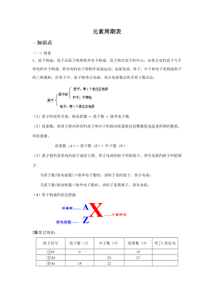 高中化學(xué)：新課標(biāo)人教版必修二 第一節(jié)元素周期表 教案