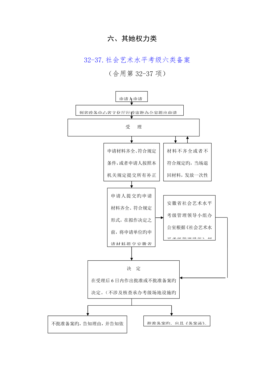 其他权力类流程图_第1页