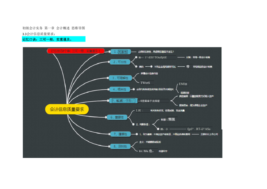 第一章会计概述 会计信息质量要求 记忆口诀_第1页