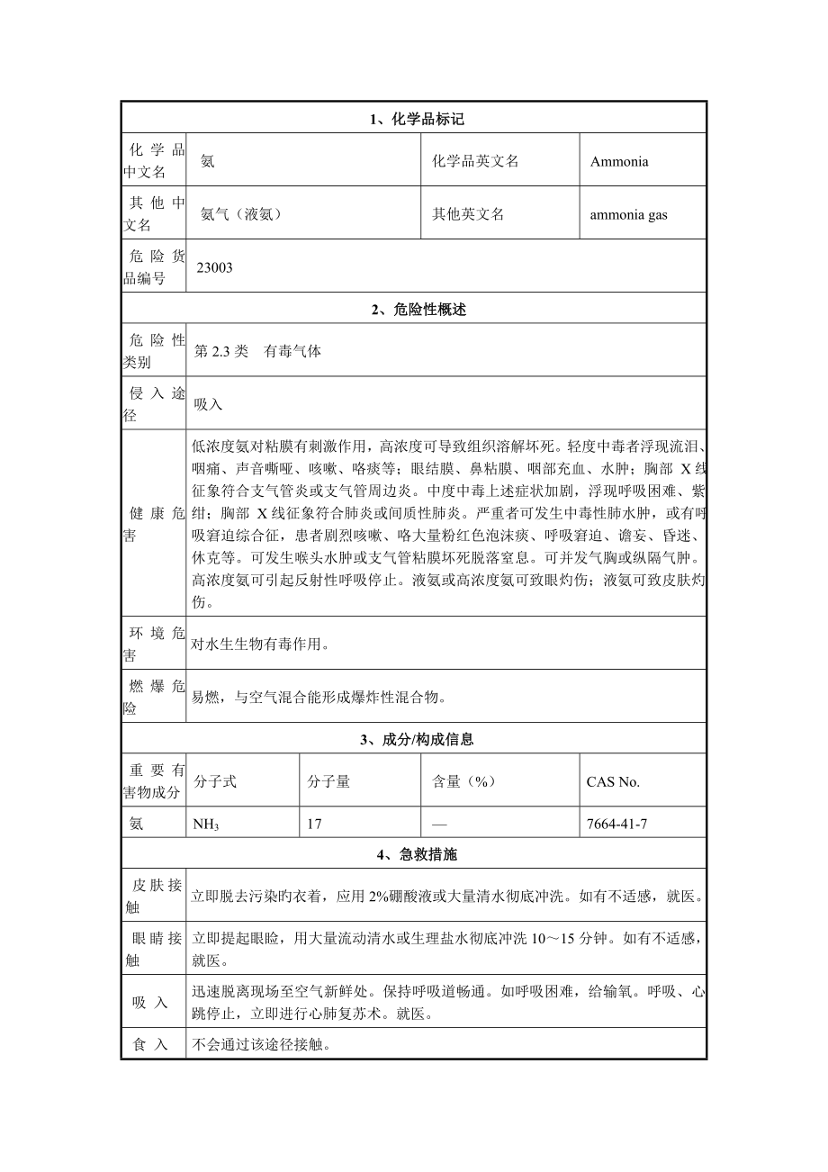 氨气理化性质表_第1页