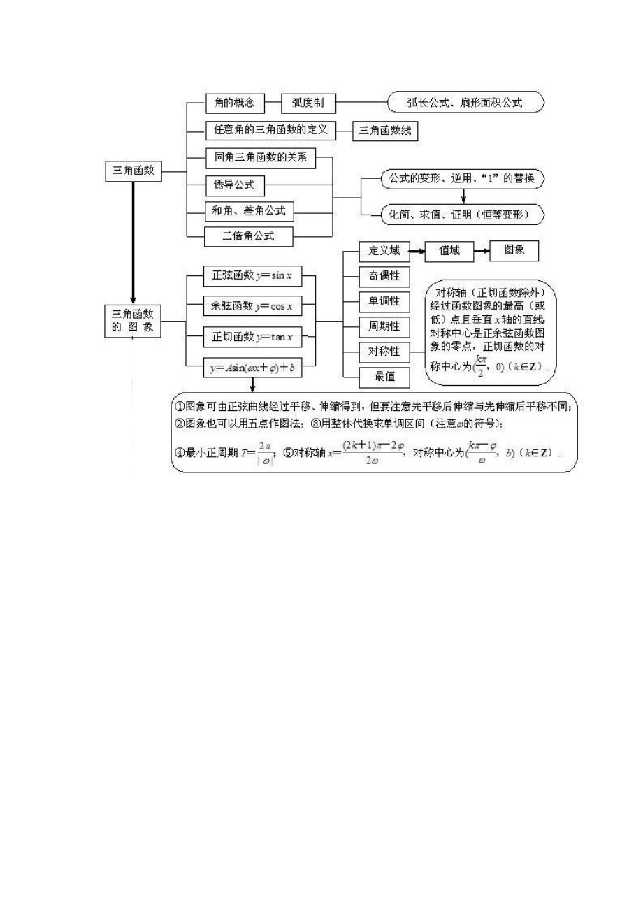 三角函數(shù) (3)_第1頁