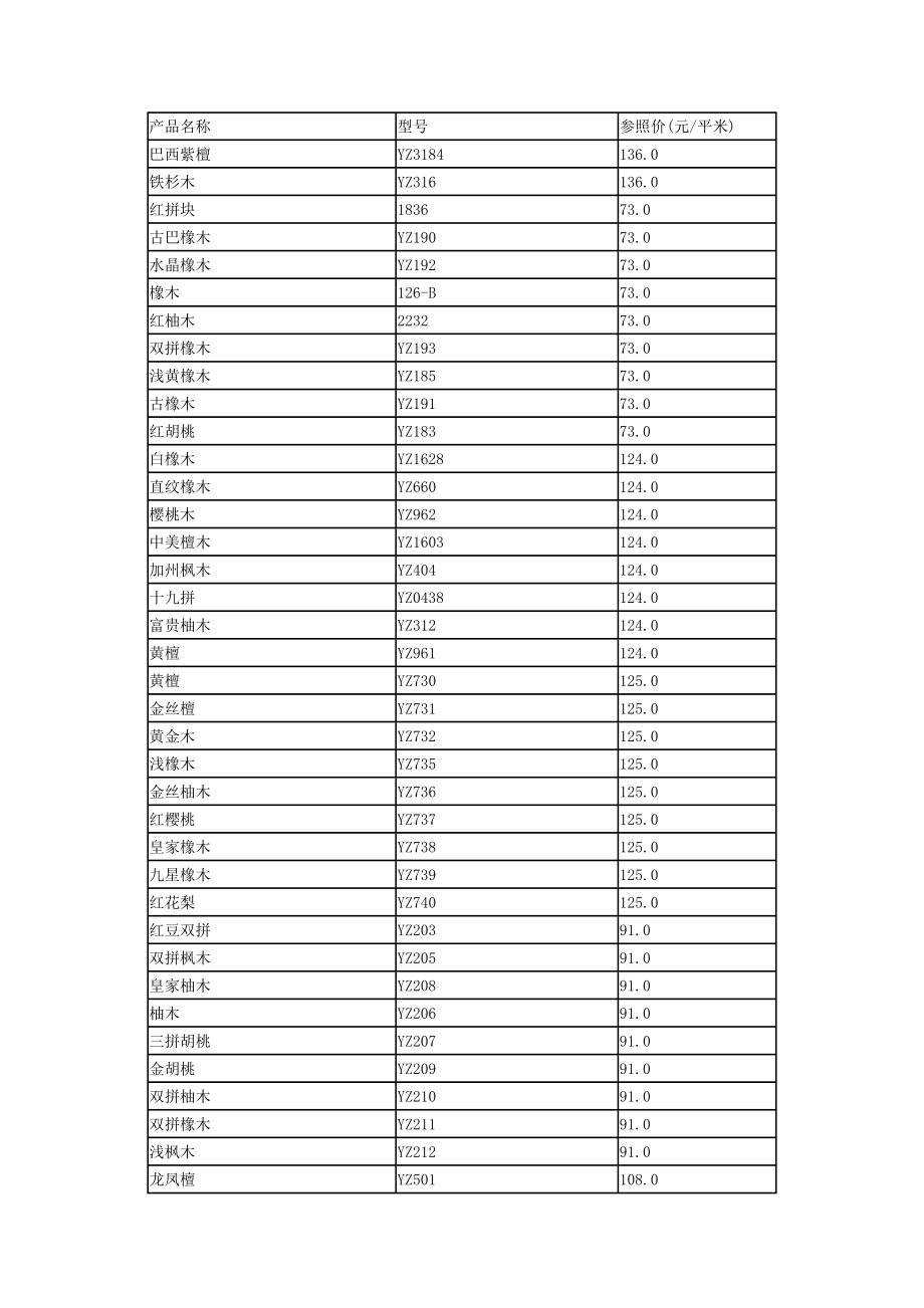 扬子木地板价格_第1页